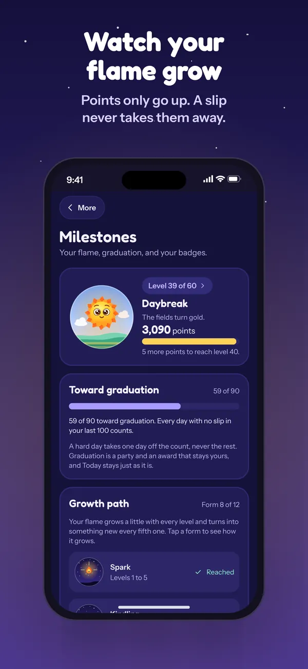 Milestones: points only go up, and a slip never takes them away.